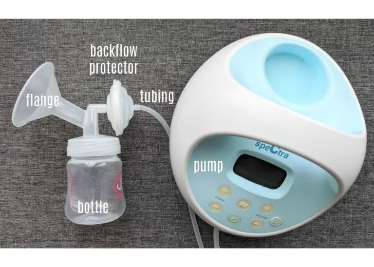 breast pump and breast pump parts on when to replace them